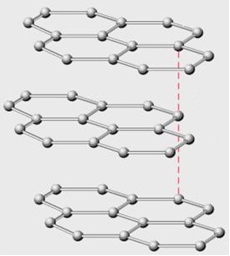 ساختار بلوری گرافیت